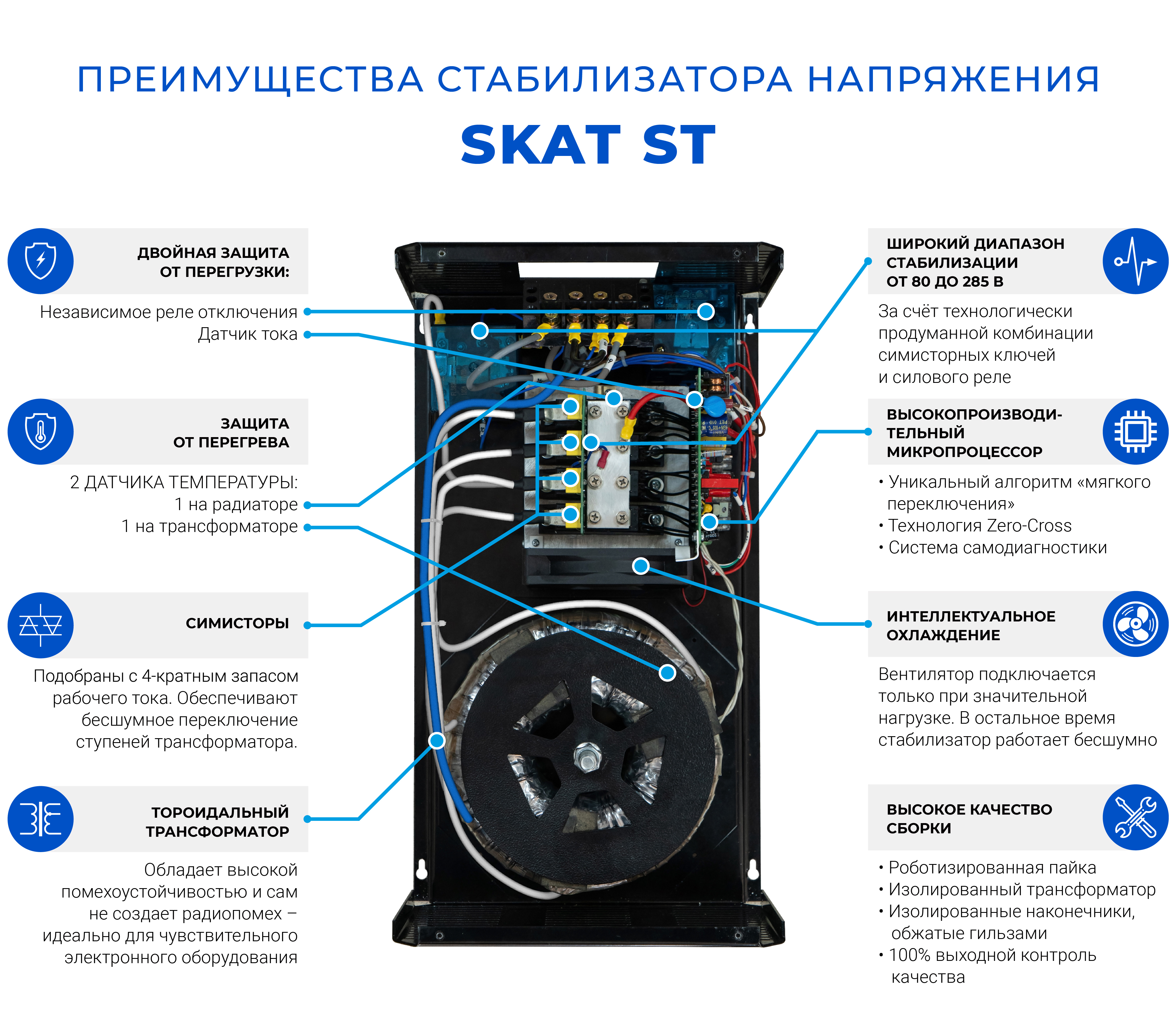 Cтабилизатор напряжения SKAT ST-20000. Изображение  1